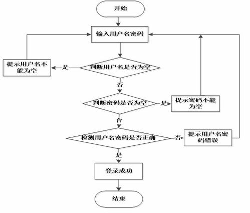 ssm610學生社團管理系統 vue
